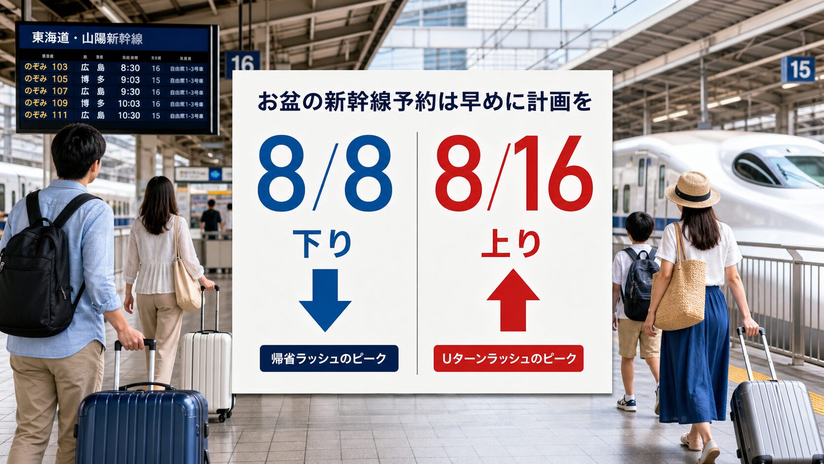お盆の新幹線予約で8月8日下りと8月16日上りのピークを示す駅ホームのイメージ