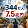 訪日外客数344万人と国内旅行消費7.5兆円を観光地の混雑と受入れ準備として示すアイキャッチ